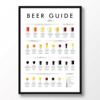 Beer Guide Ales