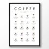 Espresso Coffee Drinks
