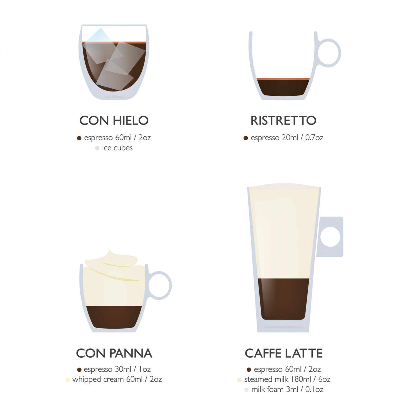 Espresso Coffee Chart - Coffee Recipes Vector Art Illustration