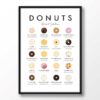 donut guide