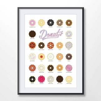 Donut Types Chart