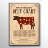 Butcher Beef Chart