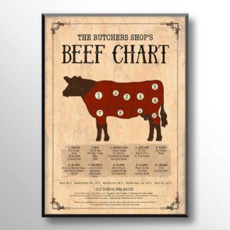 Butcher Beef Chart