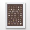 Coffee Types Infographic