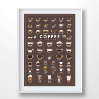 Coffee Types Infographic