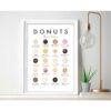Donut Guide - Image 10