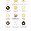 Donut Guide - Image 11