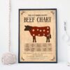 Butcher Beef Chart - Image 2