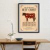 Butcher Beef Chart - Image 3