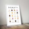 Donut Guide - Image 4