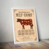 Butcher Beef Chart - Image 4
