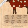 Butcher Beef Chart - Image 5