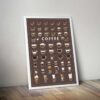 Coffee Types Infographic - Image 5