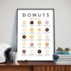 Donut Guide - Image 7