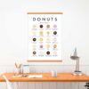 Donut Guide - Image 8