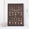 Coffee Types Infographic - Image 6