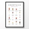 Bartenders Cocktails Chart