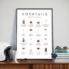 Bartenders Cocktails Chart - Image 7