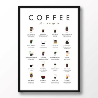 World Coffee Recipes